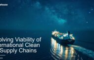 Evolving viability of International clean Hydrogen supply chains
