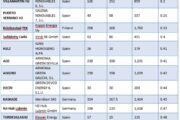 European Hydrogen Bank  |  Auction