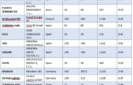 European Hydrogen Bank  |  Auction