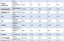 European Hydrogen Bank  |  Auction