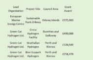 £3.4 million for Scotland’s hydrogen future