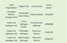 £3.4 million for Scotland’s hydrogen future