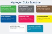 Hydrogen: Long on promise but short on delivery
