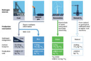 The Earth’s Hydrogen Jackpot: Enough Clean Power for 252 Billion Years, and More.