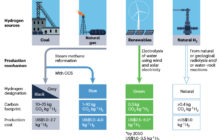 The Earth’s Hydrogen Jackpot: Enough Clean Power for 252 Billion Years, and More.