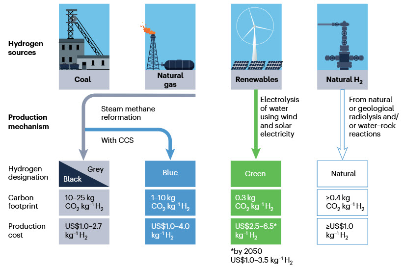 The Earth’s Hydrogen Jackpot: Enough Clean Power for 252 Billion Years, and More.
