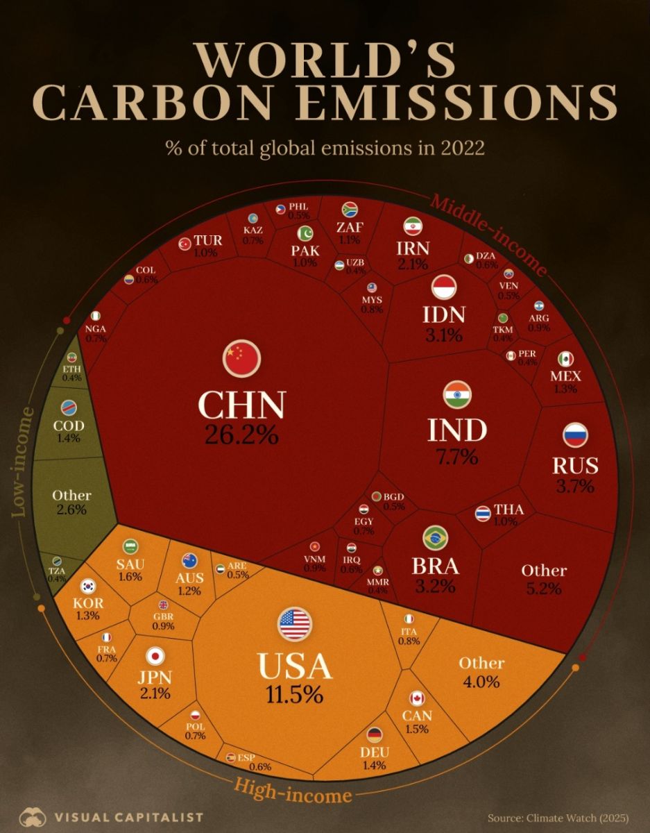 Carbon Dioxide Removal Incentives Are an Exercise in Economic Denial!