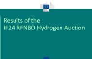 Second Hydrogen Auction  | Europe