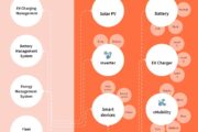 The new energy landscape