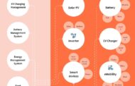 The new energy landscape