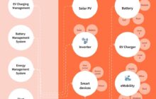 The new energy landscape