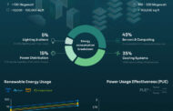 The Energy Behind AI: Stargate Project & America’s Power Play