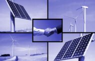 Pursuit of Sustainable Solutions in the Renewable Energy Market