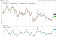 Is Oil About to Rug-Pull Investors Again? The ‘Red-Flag’ Indicator I’m Watching Now.