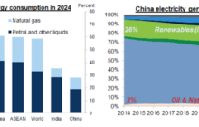 Why Goldman Sachs says China's economy is better than the US in handling oil shock