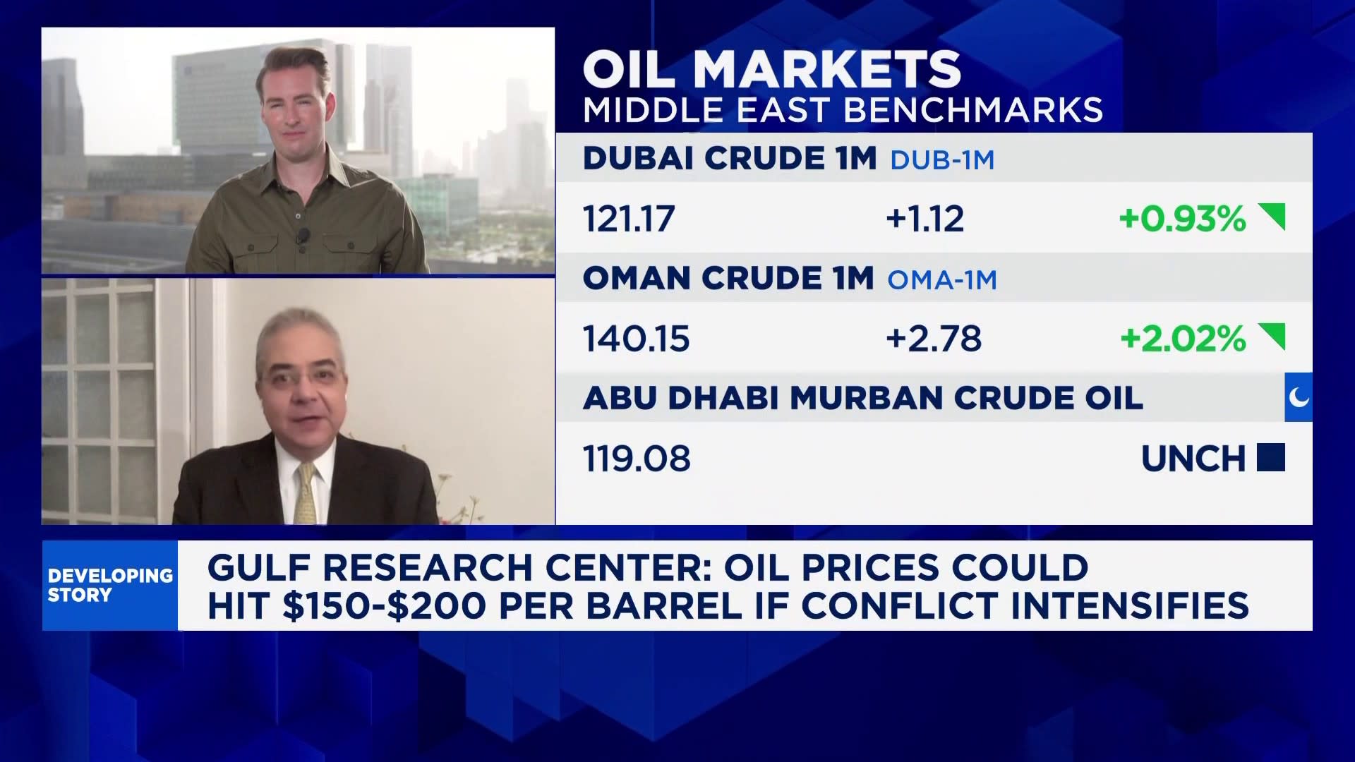 Markets ‘completely wrong’ on Iran war, oil could hit $200 a barrel: Economist