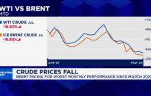 Oil drops 20% from 2026 peak on optimism over U.S.-Iran ceasefire talks