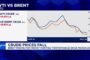 Oil drops 20% from 2026 peak on optimism over U.S.-Iran ceasefire talks