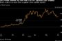 Goldman Sees Two-Sided Risk to Oil as Lower Use Offsets Iran War