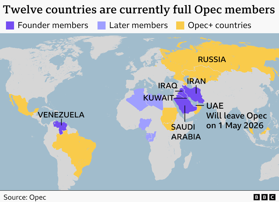 In five charts: How UAE's exit could affect Opec's influence over the oil price