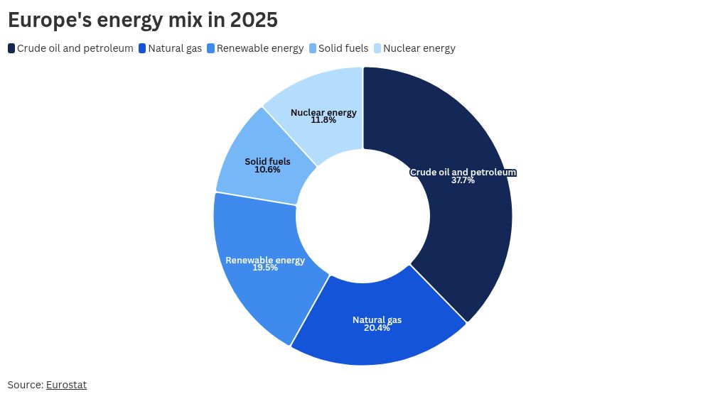 The nuclear option: Atomic energy could offer Europe hope, say analysts — but it won't be easy