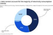 High energy prices could derail Europe’s AI race with U.S. and China