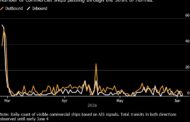 Why Oil’s Not at $200 After the Biggest Supply Shock in History