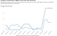 Strait of Hormuz reopening may take weeks to ease shipping backlog and oil pressure