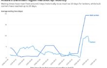 Strait of Hormuz reopening may take weeks to ease shipping backlog and oil pressure