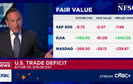 Dow turns red as chip stocks tumble, oil prices gain: Live updates