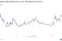 Horizon Oil Limited (HZNFF) Q4 2026 Earnings Call Transcript